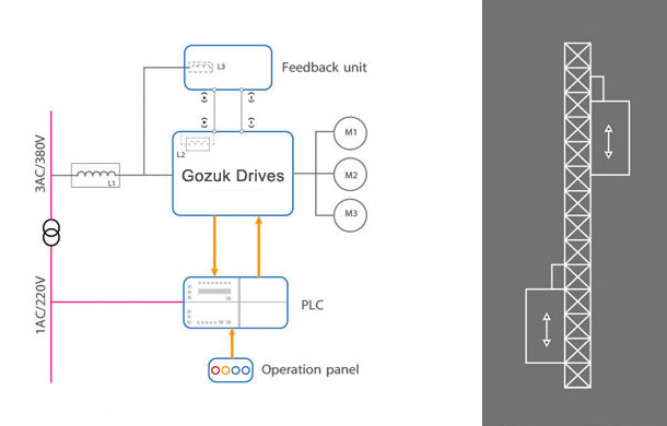 variable speed drive in elevator system