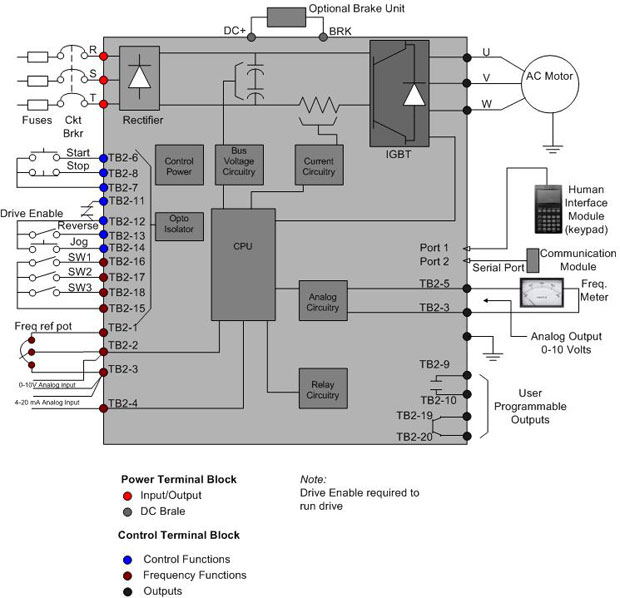 Speed Control Basics: VFD or Triac for AC Induction Motors?